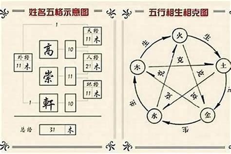 姓名五行查詢|免費姓名學分析